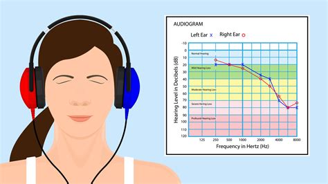 online hearing loss test